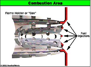 combustion-area