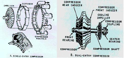 radial-kompresor