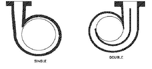 single-and-double-volute